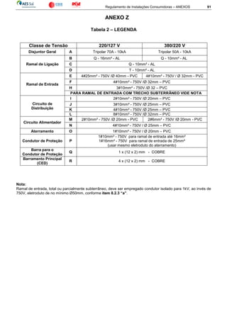 Regulamento de Instalações Consumidoras – ANEXOS 91
ANEXO Z
Tabela 2 – LEGENDA
Classe de Tensão 220/127 V 380/220 V
Disjuntor Geral A Tripolar 70A - 10kA Tripolar 50A - 10kA
Ramal de Ligação
B Q - 16mm² - AL Q - 10mm² - AL
C Q - 10mm² - AL
D T - 10mm² - AL
Ramal de Entrada
E 4#25mm² - 750V /Ø 40mm - PVC 4#10mm² - 750V / Ø 32mm - PVC
F 4#10mm² - 750V /Ø 32mm – PVC
H 3#10mm² - 750V /Ø 32 – PVC
PARA RAMAL DE ENTRADA COM TRECHO SUBTERRÂNEO VIDE NOTA
Circuito de
Distribuição
I 2#10mm² - 750V /Ø 20mm – PVC
J 3#10mm² - 750V /Ø 25mm – PVC
K 4#10mm² - 750V /Ø 25mm – PVC
L 8#10mm² - 750V /Ø 32mm – PVC
Circuito Alimentador
M 2#10mm² - 750V /Ø 20mm - PVC 2#6mm² - 750V /Ø 20mm - PVC
N 4#10mm² - 750V / Ø 25mm – PVC
Aterramento O 1#10mm² - 750V / Ø 20mm – PVC
Condutor de Proteção P
1#10mm² - 750V para ramal de entrada até 16mm²
1#16mm² - 750V para ramal de entrada de 25mm²
(usar mesmo eletroduto do aterramento)
Barra para o
Condutor de Proteção
Q 1 x (12 x 2) mm - COBRE
Barramento Principal
(CED)
R 4 x (12 x 2) mm - COBRE
Nota:
Ramal de entrada, total ou parcialmente subterrâneo, deve ser empregado condutor isolado para 1kV, ao invés de
750V, eletroduto de no mínimo Ø50mm, conforme item 8.2.3 “a”.
 