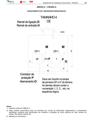 Regulamento de Instalações Consumidoras – ANEXOS 92
ANEXO Z – FIGURA A
AGRUPAMENTO DE 2 MEDIDORES MONOFÁSICOS
Ramal de ligação D
Ramal de entrada H
M M
10
5
5
I +P
Aterramento O
Condutor de
proteção P
Nº 1
TAMANHO4
CE
60 40
Deve ser inscrito na tampa
da primeira CPo nº do terreno.
As demais devemconter a
numeração 1, 2, 3... etc; na
sequência lógica.
Q
P
CP-1
Saída
CP-1
Notas:
1 Legenda conforme TABELA 2.
2 Cada unidade consumidora deve ser atendida por circuito de distribuição independente e devidamente
identificado, podendo esta identificação ser mediante a utilização de cores distintas por fase, através de
anilhas, fita isolante colorida etc.
3 Medidas em centímetros.
 