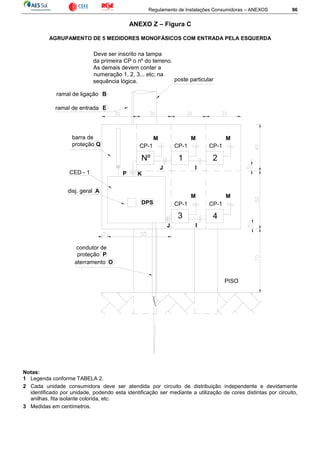 Regulamento de Instalações Consumidoras – ANEXOS 96
ANEXO Z – Figura C
AGRUPAMENTO DE 5 MEDIDORES MONOFÁSICOS COM ENTRADA PELA ESQUERDA
Nº
CP-1
Deve ser inscrito na tampa
da primeira CP o nº do terreno.
As demais devem conter a
numeração 1, 2, 3... etc; na
sequência lógica.
disj. geral A
aterramento O
condutor de
proteção P
KP
barra de
proteção Q
ramal de ligação B
ramal de entrada E
21
PISO
CP-1CP-1DPS
J
3
I
4
J
M
CP-1
M
I
M
CP-1
M M
poste particular
CED - 1
Notas:
1 Legenda conforme TABELA 2.
2 Cada unidade consumidora deve ser atendida por circuito de distribuição independente e devidamente
identificado por unidade, podendo esta identificação ser mediante a utilização de cores distintas por circuito,
anilhas, fita isolante colorida, etc.
3 Medidas em centímetros.
 