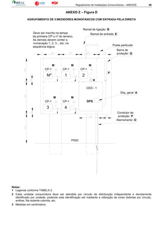Regulamento de Instalações Consumidoras – ANEXOS 98
ANEXO Z – Figura D
AGRUPAMENTO DE 5 MEDIDORES MONOFÁSICOS COM ENTRADA PELA DIREITA
I
I J
CED - 1
Barra de
proteção Q
M
3
CP-1
Nº
CP-1
Disj. geral A
PISO
4
CP-1
M
1
M
J
2
CP-1
M
CP-1
P
K
M
Deve ser inscrito na tampa
da primeira CP o nº do terreno.
As demais devem conter a
numeração 1, 2, 3... etc; na
sequência lógica.
Ramal de entrada E
Poste particular
Ramal de ligação B
DPS
Aterramento O
Condutor de
proteção P
Notas:
1 Legenda conforme TABELA 2.
2 Cada unidade consumidora deve ser atendida por circuito de distribuição independente e devidamente
identificado por unidade, podendo esta identificação ser mediante a utilização de cores distintas por circuito,
anilhas, fita isolante colorida, etc.
3 Medidas em centímetros.
 