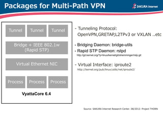 Packages for Multi-Path VPN
Bridge + IEEE 802.1w
(Rapid STP)
Virtual Ethernet NIC
Process Process Process
Tunnel Tunnel Tunnel
VyattaCore 6.4
- Tunneling Protocol:
OpenVPN,GRETAP,L2TPv3 or VXLAN ..etc
- Bridging Daemon: bridge-utils
- Rapid STP Daemon: rstpd
http://git.kernel.org/?p=linux/kernel/git/shemminger/rstp.git
- Virtual Interface: iproute2
http://kernel.org/pub/linux/utils/net/iproute2/
Source: SAKURA Internet Research Center. 08/2012: Project THORN
 