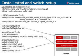 Install rstpd and switch-setup
- Downloading latest master from git
http://git.kernel.org/?p=linux/kernel/git/shemminger/rstp.git
cd rstp ; sudo make; sudo make install
- L2TPv3 pseudo-wire Config
sudo ip l2tp add tunnel tunnel_id 1 peer_tunnel_id 1 udp_sport 5001 udp_dport 5001 ¥
encap udp local X.X.X.X remote Y.Y.Y.Y
sudo ip l2tp add session tunnel_id 1 session_id 1 peer_session_id 1
:
sudo ifconfig l2tpeth0 0
sudo ifconfig l2tpeth0 up up
- Virtual Ehternet Config
ip link add type veth
sudo ifconfig veth0 up up ; sudo ifconfig veth1 up up
- Bridge/Switch Config
sudo brctl addbr br0
sudo brctl addif br0 veth1
sudo brctl addif br0 l2tpeth0
sudo rstpd
sudo rstpctl rstp br0 on
Bridge + IEEE 802.1w(Rapid STP)
Virtual Ethernet NIC
Process Process Process
Tunnel Tunnel Tunnel
Vyatta VM
 