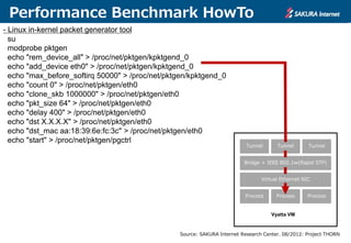 Performance Benchmark HowTo
- Linux in-kernel packet generator tool
su
modprobe pktgen
echo "rem_device_all" > /proc/net/pktgen/kpktgend_0
echo "add_device eth0" > /proc/net/pktgen/kpktgend_0
echo "max_before_softirq 50000" > /proc/net/pktgen/kpktgend_0
echo "count 0" > /proc/net/pktgen/eth0
echo "clone_skb 1000000" > /proc/net/pktgen/eth0
echo "pkt_size 64" > /proc/net/pktgen/eth0
echo "delay 400" > /proc/net/pktgen/eth0
echo "dst X.X.X.X" > /proc/net/pktgen/eth0
echo "dst_mac aa:18:39:6e:fc:3c" > /proc/net/pktgen/eth0
echo "start" > /proc/net/pktgen/pgctrl
Bridge + IEEE 802.1w(Rapid STP)
Virtual Ethernet NIC
Process Process Process
Tunnel Tunnel Tunnel
Vyatta VM
Source: SAKURA Internet Research Center. 08/2012: Project THORN
 