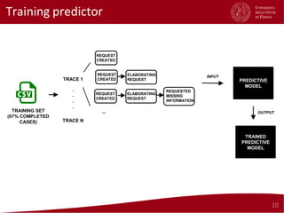Explainable Predictive and Prescriptive Process Analytics | PDF