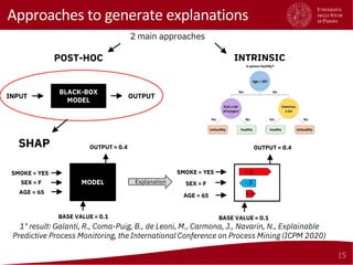 Explainable Predictive and Prescriptive Process Analytics | PDF