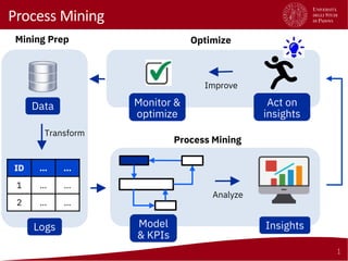 Explainable Predictive and Prescriptive Process Analytics | PDF