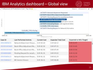 Explainable Predictive and Prescriptive Process Analytics | PDF