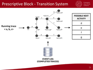 Explainable Predictive and Prescriptive Process Analytics | PDF