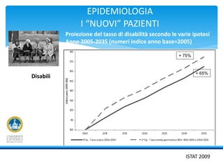 EPIDEMIOLOGIA
I “NUOVI” PAZIENTI
Proiezione del tasso di disabilità secondo le varie ipotesi
Anno 2005-2035 (numeri indice anno base=2005)
ISTAT 2009
Disabili
+ 75%
+ 65%
 