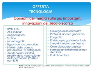 Opinioni dei medici sulle più importanti
innovazioni del secolo scorso
 RMN e TC
 ACE inibitori
 Angioplastica
 Statine
 Mammografia
 Bypass aorto-coronarico
 Inibitori della pompa
protonica e H2 antagonisti
 Antidepressivi inibitori
selettivi della ricaptazione
della serotonina (SSRIs) e
non-SSRI
 Chirurgia della cataratta
 Protesi di anca e ginocchio
 Ecografia
 Endoscopia gastrointestinale
 Steroidi inalatori per l’asma
 Chirurgia laparoscopica
 Farmaci antiinfiammatori non
steroidei
 Enzimi cardiaci
Fonte: Fuchs, VR et al, Physicians’ views of the relative importance of thirty medical innovations, Health
Affairs, Sep – Oct 2001
OFFERTA
TECNOLOGIA
 