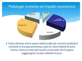 Patologie croniche ed impatto economico
E 'stato stimato che la spesa relativa alle più comuni condizioni
croniche in Europa ammonta a più di 1.000 miliardi di euro
l'anno. Entro la metà del secolo si prevede che la spesa
raggiungerà i 6.000 miliardi di euro.
ictus 4%
patologie
cardiovascolari 16%
cancro 9,4%
demenze; 17%
diabete 9%
 
