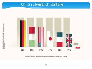 30
Chi si salverà: chi sa fare
 