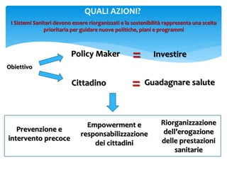 Riorganizzazione
dell’erogazione
delle prestazioni
sanitarie
I Sistemi Sanitari devono essere riorganizzati e la sostenibilità rappresenta una scelta
prioritaria per guidare nuove politiche, piani e programmi
Obiettivo
Policy Maker
Cittadino Guadagnare salute
Investire
Prevenzione e
intervento precoce
Empowerment e
responsabilizzazione
dei cittadini
=
=
QUALI AZIONI?
 