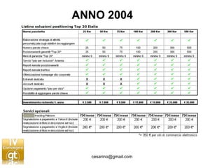 ANNO 2004 