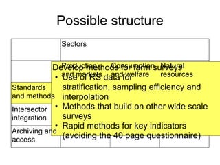 IP culture at national finer scales still rewards data ownership not data supply