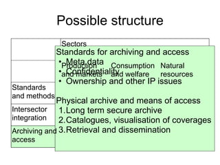 Beyond the direct scope of CG2. Remotely Sensed dataRapidly increasing free collections