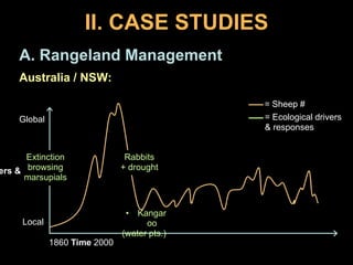 web and open source processing/display tools3. Research DataExample:ICRISAT compiled data for Fakara, Niger