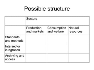 What data, from where? 