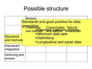What data, from where? 