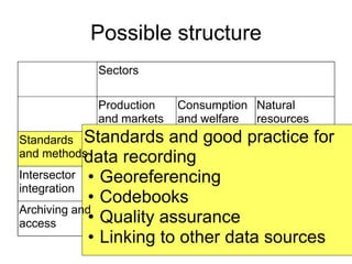 What data, from where? 