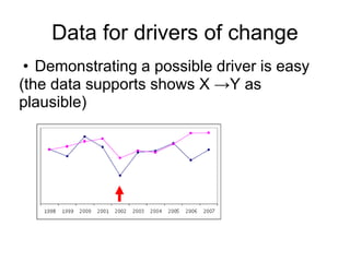 What data, from where? 