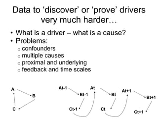 What data, from where? 