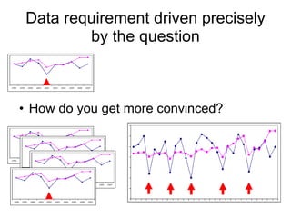 What data, from where? 