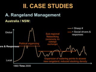 What data, from where? 