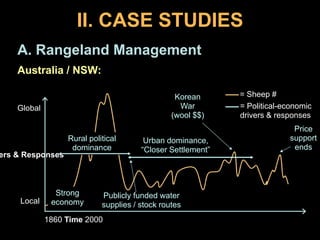 What data, from where? 