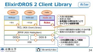 34
ElixirのROS 2 Client Library Rclex
RMW (ROS MiddleWare)
node.py
rclpy
RCL (ROS Client Library)
HW
node.cpp
rclcpp Rclex
...