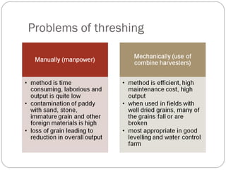 Problems of threshing 
 