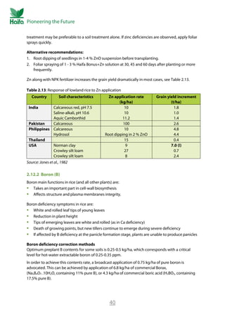 Fertilizer For Rice Field Rice Crop Guide - Rice Fertilizer | PDF