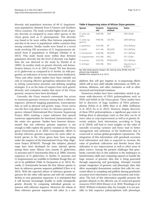 diversity and population structure of 48 O. longistami-
nata populations obtained from 8 Eastern and Southern
Africa countries. The study revealed higher levels of gen-
etic diversity as compared to some other species in the
Oryza genus such as O. glumaepatula. This diversity
was found to be more within than between populations
and also to be more in populations within countries than
among countries. Similar results were found in a recent
study involving 320 accessions of O. longistaminata ob-
tained from 8 populations in Ethiopia (Melaku et al.
2013). This study found more within than between
population diversity but the level of diversity was higher
than the one detected in the study by Kiambi et al.
(2005). In another study on genetic diversity and domes-
tication history, Li et al. (2011) found 70% less diversity
in O. glaberrima as compared to O. barthii, its wild pro-
genitor, an indication of severe domestication bottleneck.
These and other similar studies have been valuable not
only in ensuring effective germplasm utilization but also
in setting conservation priorities and defining sampling
strategies. It is on the basis of outputs from such genetic
diversity and evaluation studies that most of the Oryza
genomic resources have been developed.
Currently, the Oryza research community has access
to numerous genomic resources among them a reference
sequence, advanced mapping populations, transcriptome
data as well as physical and genetic maps. Oryza sativa
was the first crop plant to have its reference genome se-
quence released (International Rice Genome Sequencing
Project 2005) marking a major milestone that opened
numerous opportunities for functional characterization of
the entire rice genome. Studies have however demon-
strated that one reference genome sequence is not
enough to fully explore the genetic variation in the Oryza
genus (Goicoechea et al. 2010). Consequently, efforts to
develop reference genome sequences for some other se-
lected species in the Oryza genus have been on-going
under the auspices of the International Oryza Map Align-
ment Project (IOMAP). Through this initiative, physical
maps have been developed for some selected species
among them some African rices namely O. glaberrima,
O. punctata and O. brachyantha (Kim et al. 2008). Genome
sequences of O. glaberrima, O. barthii, O. punctata and
O. longistaminata are available in Genbank though they are
yet to be published (Table 4) (Jacquemin et al. 2013). Re-
cently, O. brachyantha became the first African species to
have its reference genome sequence published (Chen et al.
2013). With the expected release of reference genome se-
quences for the other wild species and with the continued
decline in next generation sequences, it is anticipated that
it will become increasingly feasible to study intraspecific
genetic diversity by comparing individual genome se-
quences with reference sequence. Moreover, the release of
these reference genome sequences will usher in a new
platform that will give impetus to re-sequencing efforts
which will in turn yield valuable information on SNPs, in-
sertions, deletions, and other mutations as well as other
structural and functional variations.
Numerous studies have been undertaken aimed at ge-
nome wide-discovery of DNA polymorphisms such as
SNPs and InDels in the Oryza genus. These studies have
led to discovery of huge numbers of DNA polymor-
phisms (Feltus et al. 2004; Shen et al. 2004; Subbaiyan
et al. 2012; Xu et al. 2012). However, despite discovery
of these DNA polymorphisms, a significant gap exists in
linking them to phenotypic traits so that they can be of
more value in crop improvement as well as in genetic di-
versity analysis. Such information, according to Tung
et al. (2010), will lead to more insights on the value of
naturally occurring variation and hence lead to better
management and utilization of the biodiversity that is
conserved in various global germplasm repositories. The
integration of this information with genebank accession
level information and data is expected to increase the
value of genebank collections and thereby boost their
utilization in rice improvement as well as other areas of
plant science. Among the greatest challenges that gene-
banks currently face in this endeavor is the inadequacy in
bioinformatics skills and computing capacity to handle the
huge amount of genomic data that is being generated
through sequencing and genotyping. Attempts towards
proper integration of genomic and phenotypic data, that
allow meaningful downstream analysis first calls for con-
certed efforts in compiling and publicly sharing genebank’s
accession level information on characterization and evalu-
ation. The lack of this information arguably presents the
greatest obstacle to the effective use of conserved genetic
resources (FAO 2010; Khoury et al. 2010; Wambugu et al.
2010). Without evaluation data, for example, it is not pos-
sible to link sequence polymorphisms with phenotypic
Table 4 Sequencing status of African Oryza genomes
Species Genome
size
Sequencing
method
Status
O. sativa ssp.
indica
≈400 Mb WGS 2002 (Draft)
O. sativa ssp.
japonica
≈400 Mb CBC/PM 2004 (RefSeq)
O. glaberrima ≈354 Mb BP 2010 (RefSeq)
O. barthii ≈411 Mb WGS/PM 2012 (RefSeq)
O. brachyantha ≈260 Mb WGS/PM 2011 (RefSeq)
O. longistaminata ≈352 Mb WGS 2011 (Draft)
O. punctata ≈423 Mb BP/WGS/PM 2012 (RefSeq)
O. eichingeri ≈650 Mb WGS Sequencing in
progress
Key: WGS whole genome shotgun, CBC clone by clone, BP BAC Pool, PM
physical map integration.
Modified from Jacquemin et al. (2013).
Wambugu et al. Rice 2013, 6:29 Page 10 of 13
http://www.thericejournal.com/content/6/1/29
 