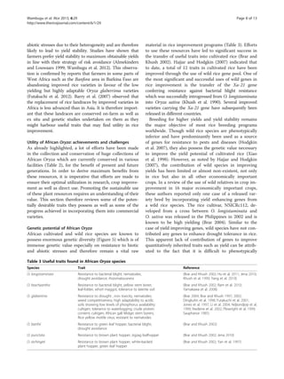 abiotic stresses due to their heterogeneity and are therefore
likely to lead to yield stability. Studies have shown that
farmers prefer yield stability to maximum obtainable yields
in line with their strategy of risk avoidance (Almekinders
and Louwaars 1999; Wambugu et al. 2012). This observa-
tion is confirmed by reports that farmers in some parts of
West Africa such as the Banfora area in Burkina Faso are
abandoning improved rice varieties in favour of the low
yielding but highly adaptable Oryza glaberrima varieties
(Futakuchi et al. 2012). Barry et al. (2007) observed that
the replacement of rice landraces by improved varieties in
Africa is less advanced than in Asia. It is therefore import-
ant that these landraces are conserved on-farm as well as
ex situ and genetic studies undertaken on them as they
might harbour useful traits that may find utility in rice
improvement.
Utility of African Oryza: achievements and challenges
As already highlighted, a lot of efforts have been made
in the collection and conservation of huge collections of
African Oryza which are currently conserved in various
facilities (Table 2), for the benefit of present and future
generations. In order to derive maximum benefits from
these resources, it is imperative that efforts are made to
ensure their optimal utilization in research, crop improve-
ment as well as direct use. Promoting the sustainable use
of these plant resources requires an understanding of their
value. This section therefore reviews some of the poten-
tially desirable traits they possess as well as some of the
progress achieved in incorporating them into commercial
varieties.
Genetic potential of African Oryza
African cultivated and wild rice species are known to
possess enormous genetic diversity (Figure 5) which is of
immense genetic value especially on resistance to biotic
and abiotic stresses and therefore remain a vital raw
material in rice improvement programs (Table 3). Efforts
to use these resources have led to significant success in
the transfer of useful traits into cultivated rice (Brar and
Khush 2002). Hajjar and Hodgkin (2007) indicated that
to date, a total of 12 traits in cultivated rice have been
improved through the use of wild rice gene pool. One of
the most significant and successful uses of wild genes in
rice improvement is the transfer of the Xa-21 gene
conferring resistance against bacterial blight resistance
which was successfully introgressed from O. longistaminata
into Oryza sativa (Khush et al. 1990). Several improved
varieties carrying the Xa-21 gene have subsequently been
released in different countries.
Breeding for higher yields and yield stability remains
the major objective of most rice breeding programs
worldwide. Though wild rice species are phenotypically
inferior and have predominantly been used as a source
of genes for resistance to pests and diseases (Hodgkin
et al. 2007), they also possess the genetic value necessary
to improve the yield potential of cultivated rice (Xiao
et al. 1998). However, as noted by Hajjar and Hodgkin
(2007), the contribution of wild species in improving
yields has been limited or almost non-existent, not only
in rice but also in all other economically important
crops. In a review of the use of wild relatives in crop im-
provement in 16 major economically important crops,
these authors reported only one case of a released var-
iety bred by incorporating yield enhancing genes from
a wild rice species. The rice cultivar, NSICRc112, de-
veloped from a cross between O. longistaminata and
O. sativa was released in the Philippines in 2002 and is
known to be high yielding (Brar 2004). Similar to the
case of yield improving genes, wild species have not con-
tributed any genes to enhance drought tolerance in rice.
This apparent lack of contribution of genes to improve
quantitatively inherited traits such as yield can be attrib-
uted to the fact that it is difficult to phenotypically
Table 3 Useful traits found in African Oryza species
Species Trait Reference
O. longistaminata Resistance to bacterial blight, nematodes,
drought avoidance; rhizomatousness
(Brar and Khush 2002; Hu et al. 2011; Jena 2010;
Khush et al. 1990; Yang et al. 2010)
O. brachyantha Resistance to bacterial blight, yellow stem borer,
leaf-folder, whorl maggot, tolerance to laterite soil
(Brar and Khush 2002; Ram et al. 2010;
Yamakawa et al. 2008)
O. glaberrima Resistance to drought , iron toxicity, nematodes;
weed competitiveness; high adaptability to acidic
soils showing low levels of phosphorus availability;
cultigen; tolerance to waterlogging; crude protein
content; cultigen; African gall Midge; stem borers;
Rice yellow mottle virus; resistant to nematodes
(Brar 2004; Brar and Khush 1997, 2002;
Dingkuhn et al. 1998; Futakuchi et al. 2001;
Jones et al. 1997; Li et al. 2004; Ndjiondjop et al.
1999; Nwilene et al. 2002; Plowright et al. 1999;
Sauphanor 1985)
O. barthii Resistance to green leaf hopper, bacterial blight,
drought avoidance
(Brar and Khush 2002)
O. punctata Resistance to brown plant hopper, zigzag leafhopper (Brar and Khush 2002; Jena 2010)
O. eichingeri Resistance to brown plant hopper, white-backed
plant hopper, green leaf hopper
(Brar and Khush 2002; Yan et al. 1997)
Wambugu et al. Rice 2013, 6:29 Page 8 of 13
http://www.thericejournal.com/content/6/1/29
 