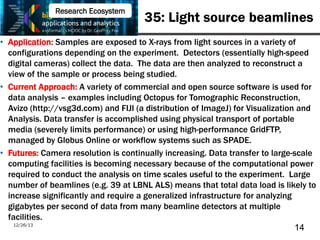 12/26/13
35: Light source beamlines
• Application: Samples are exposed to X-rays from light sources in a variety of
config...