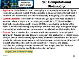 12/26/13
18: Computational
Bioimaging
• Application: Data delivered from bioimaging is increasingly automated, higher
reso...