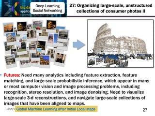 12/26/13
27: Organizing large-scale, unstructured
collections of consumer photos II
• Futures: Need many analytics includi...