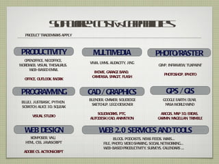 Sf a : csv cpbits
                o wr ots aail
                 t e           ie
   PRODUCT TRADEMARKS APPLY



 PRODUCTIVITY                   MULTIMEDIA                           PHOTO/RASTER
  OPENOFFICE, NEOOFFICE,
                              VIVIA, LM S, AUDACITY, JING
                                       M
WORDW VISUAL THESAURUS,
     EB,                                                               GIM INFRAVIEW TUXPAINT
                                                                          P,        ,
    W EB-BASED EM AIL
                                IMOVIE, GARAGE BAND,
                                                                          PHOTOSHOP, IPHOTO
                               CAMTASIA, SNAGIT, FLASH
  OFFICE, OUTLOOK, IWORK


 PROGRAM ING
        M                     CAD / GRAPHICS                                GPS / GIS
                              BLENDER, GMAKER, SOLIDEDGE                  GOOGLE EARTH, DLNR,
 BLUEJ, JUSTBASIC, PYTHON,
                               SKETCHUP, LEGO DESIGNER                     NASA W ORLD W IND
 SCRATCH, ALICE 3D, SQUEAK
                                  SOLIDW ORKS, PTC,                      ARCGIS, M 3D, ERDAS,
                                                                                  AP
       VISUAL STUDIO
                              AUTODESK (CAD, ANIMATION)                GARM M
                                                                            IN, AGELLAN, TRIMBLE


  W DESIGN
   EB                              W 2.0 SERVICES AND TOOLS
                                    EB
     KOM POSER, VNU,                         BLOGS, PODCASTS, NEW FEEDS, W
                                                                  S         IKIS...
   HTM CSS, JAVASCRIPT
      L,                              FILE, PHOTO, VIDEO SHARING, SOCIAL NETW ORKING...
                                      W EB-BASED PRODUCTIVITY, SURVEYS, CALENDARS ...
  ADOBE CS, ACTIONSCRIPT
 