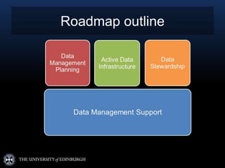 Roadmap outline
 