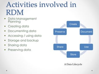 Activities involved in 
RDM 
 Data Management 
Planning 
 Creating data 
 Documenting data 
 Accessing / using data 
...