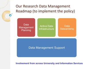 Our Research Data Management
Roadmap (to implement the policy)

Involvement from across University and Information Services

 