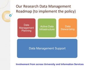 Our Research Data Management
Roadmap (to implement the policy)

Involvement from across University and Information Service...