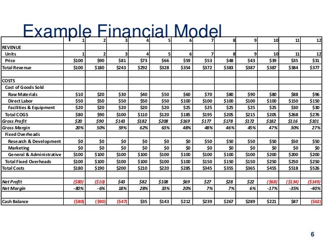 Startup Financial Modeling