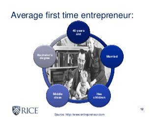 Entrepreneurship 101 Slide 12