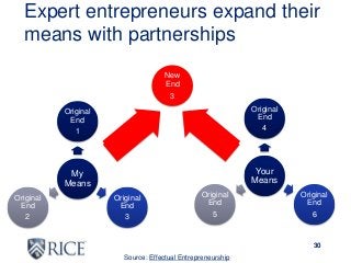 Entrepreneurship 101 Slide 30
