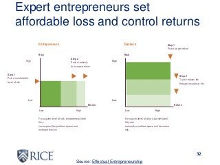 Entrepreneurship 101 Slide 32