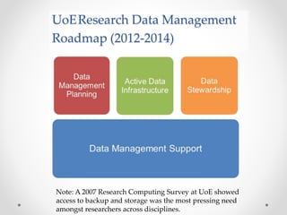 UoEResearch Data Management
Roadmap (2012-2014)
Note: A 2007 Research Computing Survey at UoE showed
access to backup and storage was the most pressing need
amongst researchers across disciplines.
 
