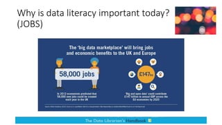 Why is data literacy important today?
(JOBS)
 