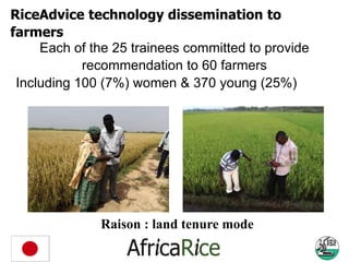 RiceAdvice technology dissemination to
farmers
Each of the 25 trainees committed to provide
recommendation to 60 farmers
I...