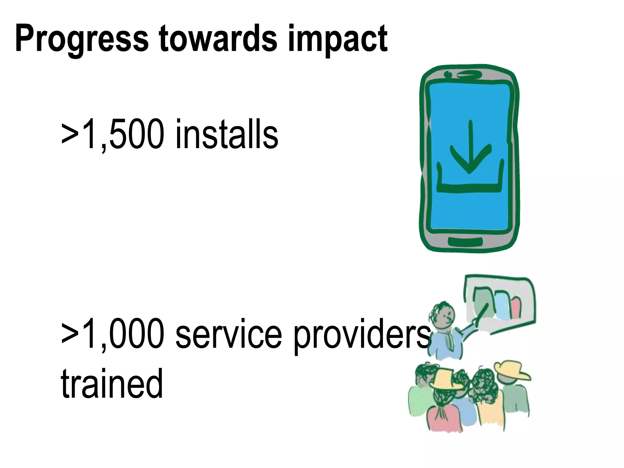 Progress towards impact
>1,500 installs
>1,000 service providers
trained
 
